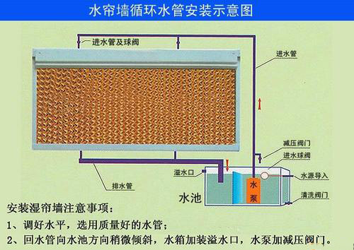 工業(yè)水冷空調陽江  工業(yè)環(huán)保水冷空調陽江 